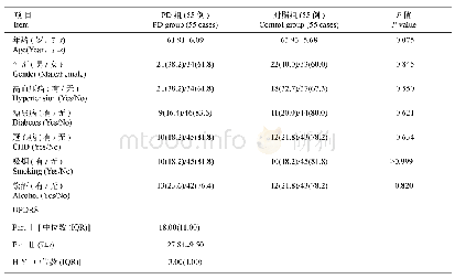 表2 PD组与对照组的一般临床资料比较[例(%)]