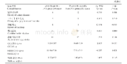 表1 DVT组与无DVT组临床资料比较(例)