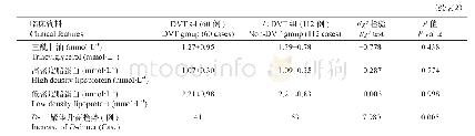表2 DVT组与无DVT组实验室检查结果比较(±s)