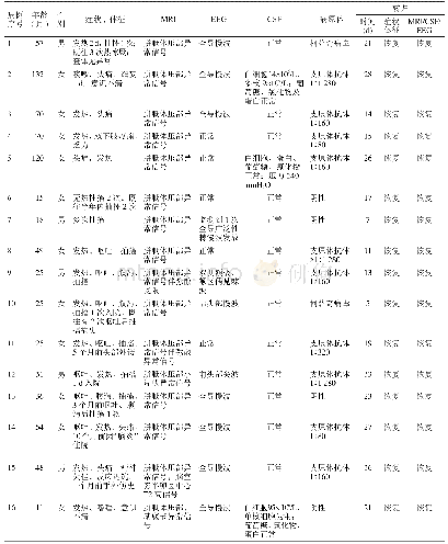 《表1 16例MERS患儿的临床资料》