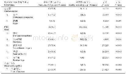 表2 两组NMS Quest比较[例(%)]