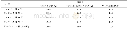 表3 2019年12月血常规检测结果