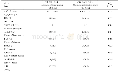 表1 两组患者一般基线资料的比较[例(%)]