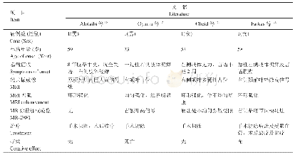 《表1 文献报道脑卒中样起病胶质母细胞瘤的临床表现与影像学特征汇总[5,8～10]》