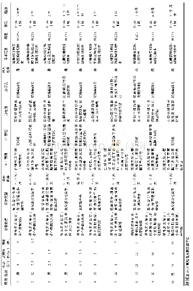 《表1摇本组结节性硬化患者的临床资料》