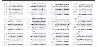 表1 两组患者血清克隆样本P16基因甲基化的测序结果