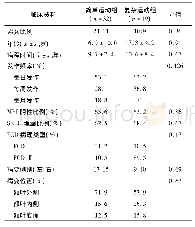 表1 简单运动组与复杂运动组的临床资料比较