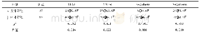 表2 不同组织来源组VEGF、MMP-9及EMT相关蛋白表达阳性率比较(例，%)