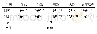 表1 两组患者的临床疗效比较(例，%;n=41)