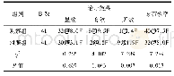 表5 两组的治疗效果比较(例，%)
