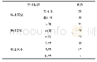 《表1 本组患者小脑血管母细胞瘤的病灶特征》