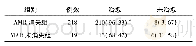 表1 AMR消失组与未消失组患者的术后疗效比较(例，%)