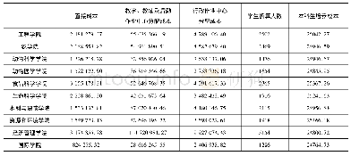 《表5 A高校各学院本科生培养成本计算表》