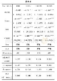 《表4 环境信息披露对企业融资成本、信贷规模的影响》