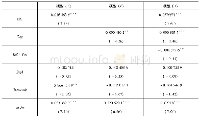 《表4 计算载荷：股权结构视角下盈余管理行为与审计意见》