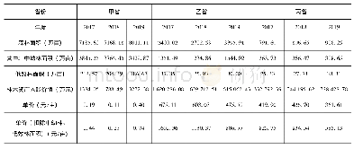 表2 2017—2019年甲、乙、丙省入账林木资产单价计算表