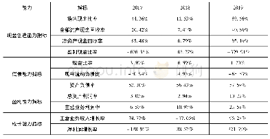 《表2 G公司营运情况指标分析》