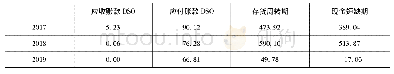 表4 G公司现金流流速指标