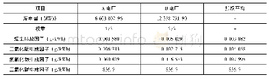 《表1 火电厂排放物的排放因子》