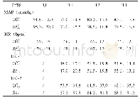 《表3 两组各时点循环指标变化趋势的比较[ (M, Q) , n=52]》