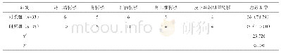 《表2 两组患者肝外转移瘤情况对比 (%)》