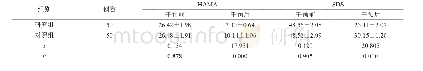 《表1 比较两组患者的HAMA、SDS评分 () , 分》