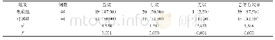 《表1 两组患者总体治疗有效率比较[n (%) ]》