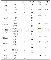 《表1 患者一般资料：射频热疗联合化疗栓塞术和放疗治疗原发性肝癌合并门脉癌栓的疗效观察》