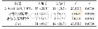 《表1 比较针对性解决对策实施前后护理问题[n (%) ]》