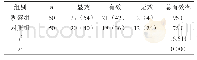 《表1 两组患者的治疗效果对比[n (%) ]》