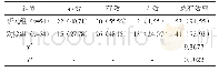 《表1 对比治疗效果[n (%) ]》