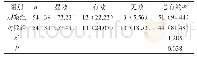 《表1 两组患者临床疗效对比[n (%) ]》