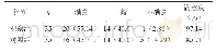 《表1 两组满意度对比[n (%) ]》