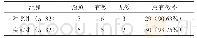 《表1 两组患者治疗有效性对比[n (%) ]》