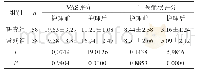 《表1 两组护理效果比较 (±s)》