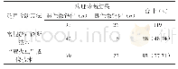 《表1 2种超声诊断技术微钙化检出率对比 (%)》