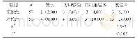 《表1 两组患者用药不良反应发生率比较[n (%) ]》