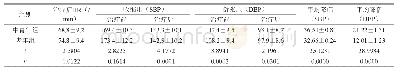 《表1 治疗前后患者的收缩压 (SBP) 、舒张压 (DBP) 水平统计 (mmHg)》