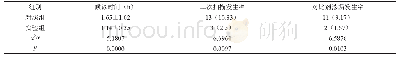 《表1 放射检查指标对比[n=120, n (%) ]》