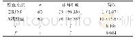 《表1 观察组与对照组成像质量对比[n (%) ]》