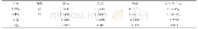 《表1 两组并发症情况对比[n (%) ]》