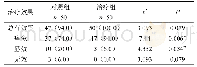 《表2 对照组与治疗组治疗效果比较[n (%) ]》