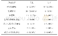 《表1 病理诊断结果：颅内肿瘤的CT与磁共振成像诊断与鉴别诊断价值分析》