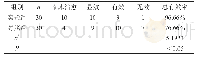 《表1 2组患者疗效对比》