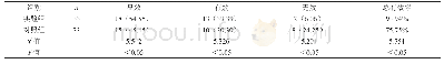 《表1 两组患者护理干预后临床疗效改善情况[n (%) ]》