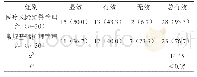 表2 两组患者的临床疗效比较[n (%) ]