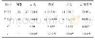 《表1 两组患者的近期疗效比较[n (%) ]》