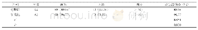 表1 124例患儿临床诊断效果[n (%) ]