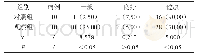 《表1 分析比较两组患儿的治疗总有效率[n (%) ]》