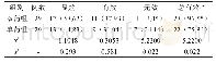 《表1 两组患者的治疗效果统计[n (%) ]》